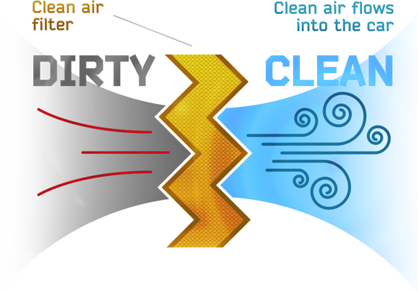 Cabin Air Filters