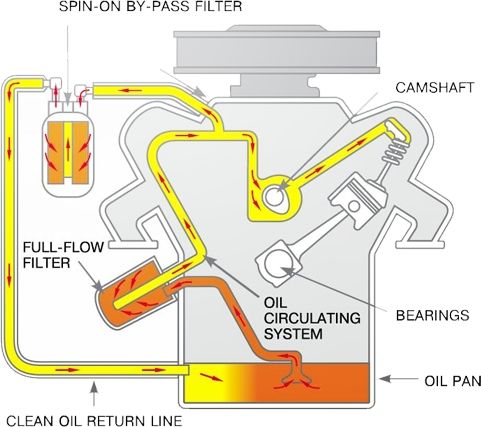 Oil Filters